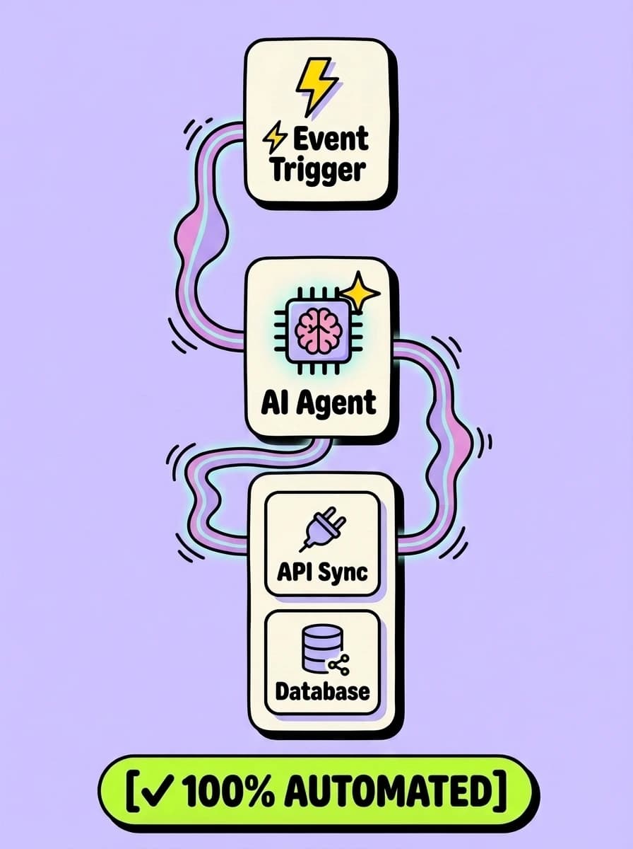 Ilustración de automatización de flujos de trabajo con agentes de IA y conexión de APIs